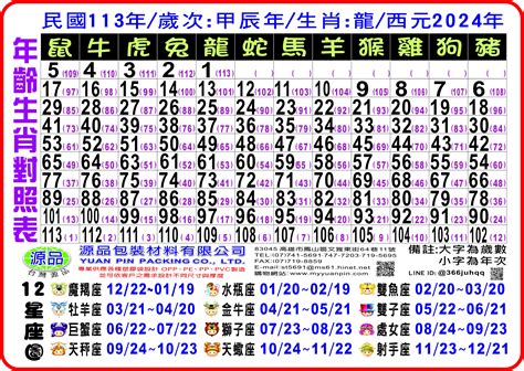 74歲生肖2023|2023年齢對照表